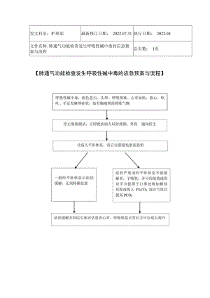 2022年9月《肺通气功能检查发生呼吸性碱中毒的应急预案与流程》.docx