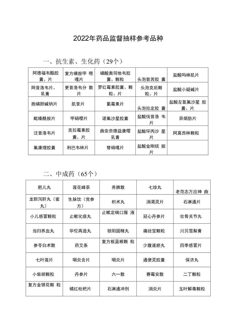 2022年市级药品抽样任务分配表.docx_第2页