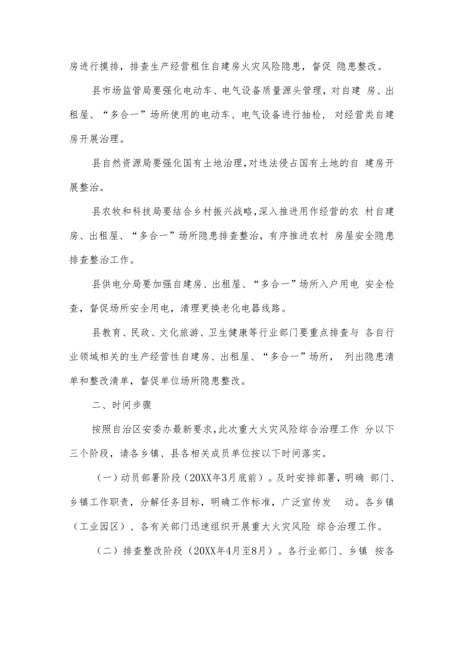 xx县出租屋、自建房、“多合一”场所重大火灾风险综合治理工作实施方案.docx_第2页