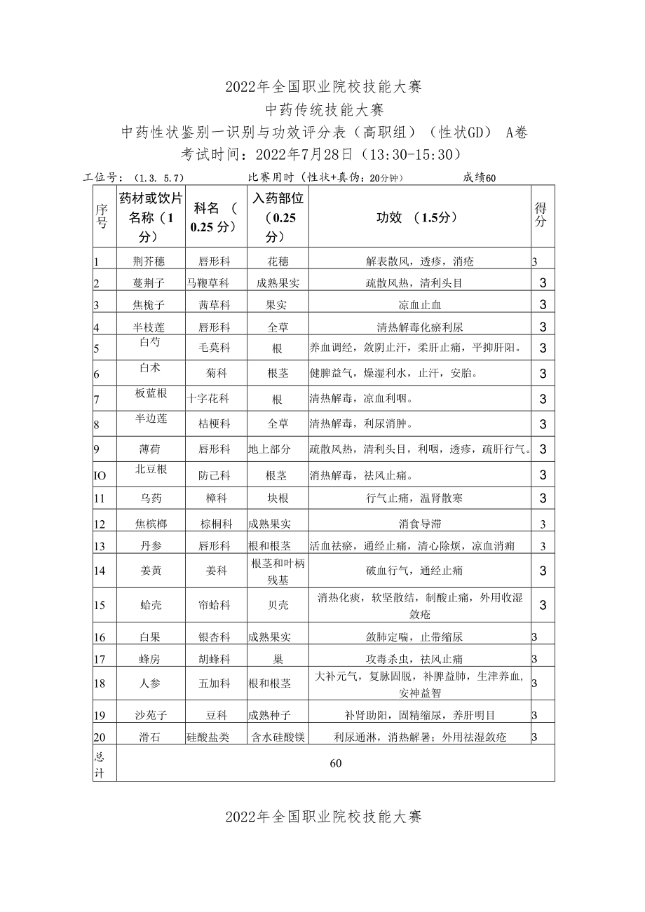 2022年全国职业院校技能大赛-中药传统技能赛项正式赛卷22年大赛性状+真伪试题-第2套A卷-GD-答案（7月28日下午）.docx_第1页