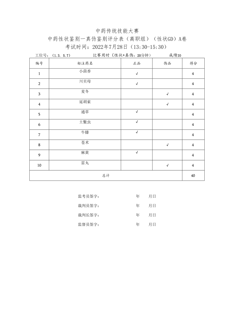 2022年全国职业院校技能大赛-中药传统技能赛项正式赛卷22年大赛性状+真伪试题-第2套A卷-GD-答案（7月28日下午）.docx_第2页