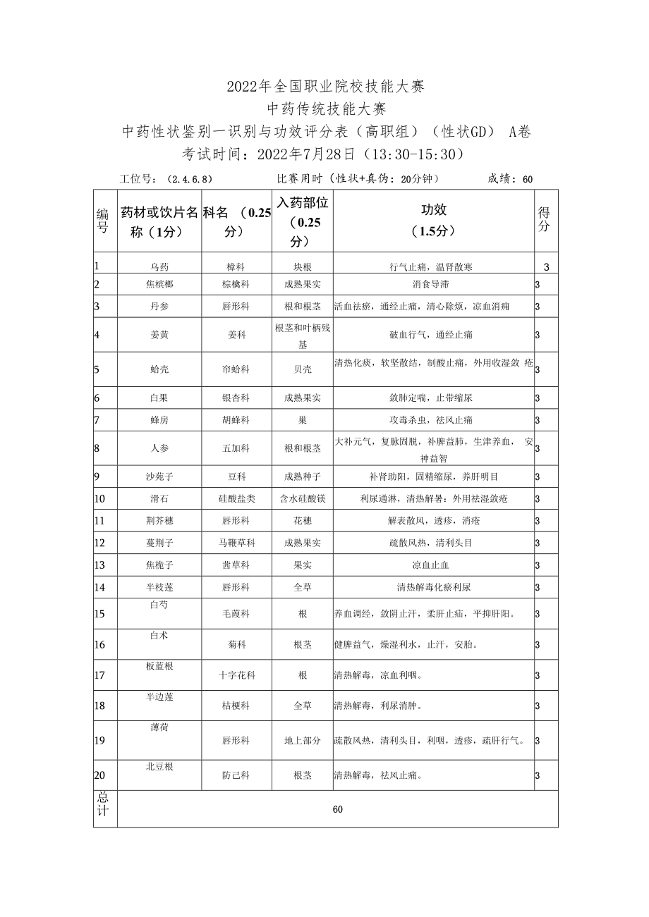 2022年全国职业院校技能大赛-中药传统技能赛项正式赛卷22年大赛性状+真伪试题-第2套A卷-GD-答案（7月28日下午）.docx_第3页