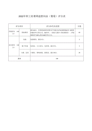 2022年职工防暑降温慰问品(葡萄)评分表.docx