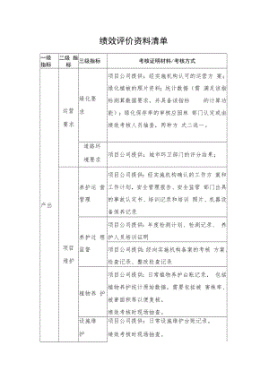 2022《河湖生态廊道建设绩效评价资料清单》.docx