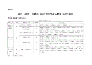 8城乡科—园区（镇街）住建部门农房管理年度工作量化评价细则（农房部分）.docx