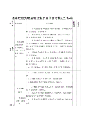 2022年道路危险货物运输企业质量信誉考核记分标准.docx