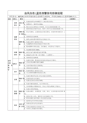 2022《x站台风白色、蓝色预警信号防御流程》.docx