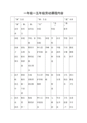 一年级-五年级劳动课程内容.docx