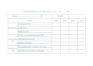 中学综合实践活动学生个人评价表.docx