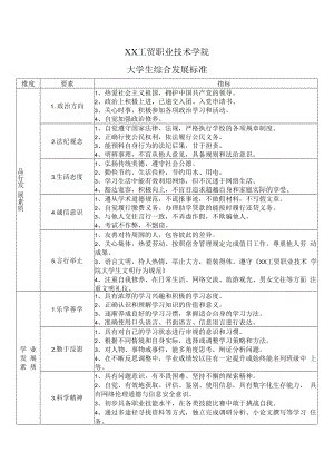XX工贸职业技术学院大学生综合发展标准.docx