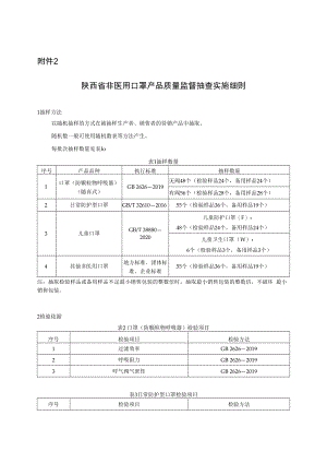 2022陕西省非医用口罩产品质量监督抽查实施细则.docx
