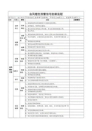 2022《X站橙色预警信号防御流程》.docx