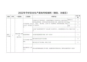 2022年守好安全生产底线考核细则和安全生产事故控制情况考核细则.docx