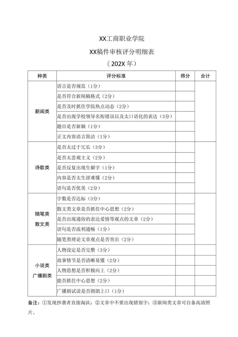 XX工商职业学院XX稿件审核评分明细表（202X年）.docx_第1页