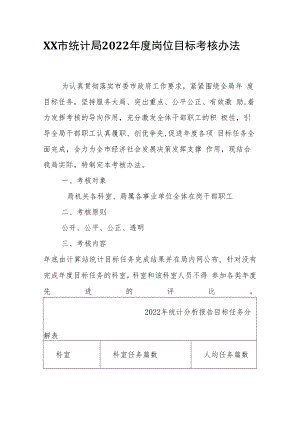 XX市统计局2022年度岗位目标考核办法.docx