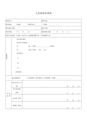 2022年《人员需求申请表》模板.docx
