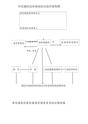 (完整版)传染病防治组织架构图.docx