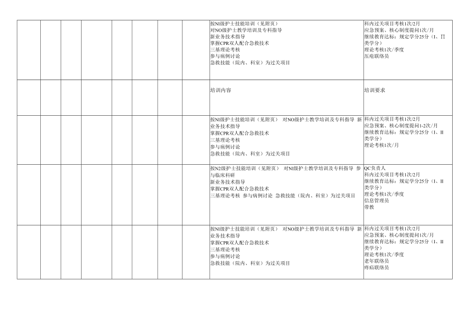2022年护士规范化培训计划-耳鼻咽喉科.docx_第2页