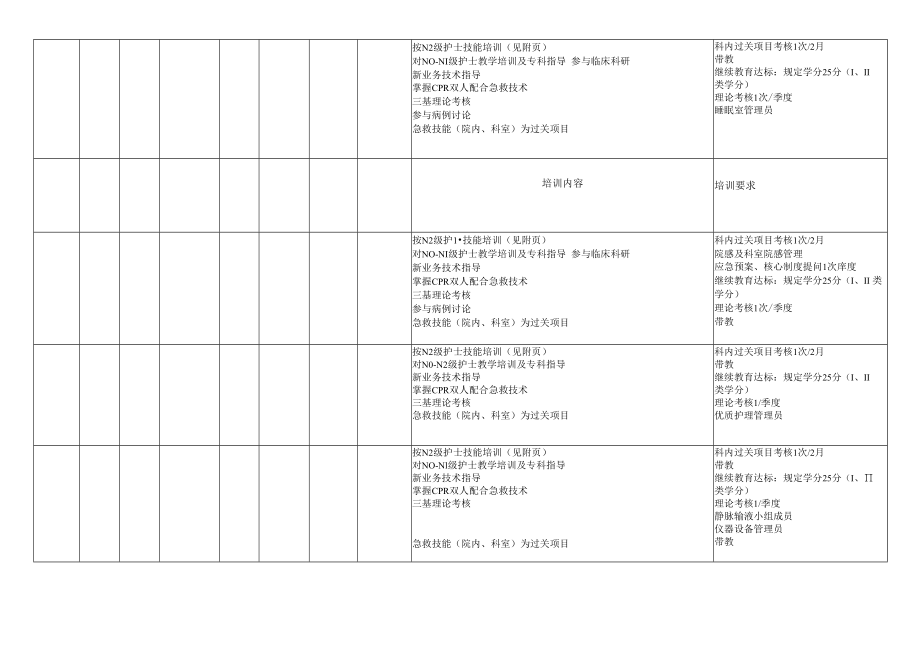 2022年护士规范化培训计划-耳鼻咽喉科.docx_第3页