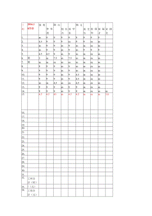 乔朋月2016.10出勤表(5).docx