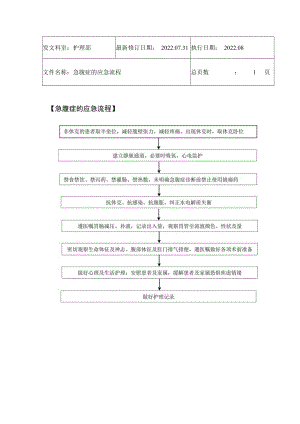 2022年9月《急腹症的应急流程》.docx