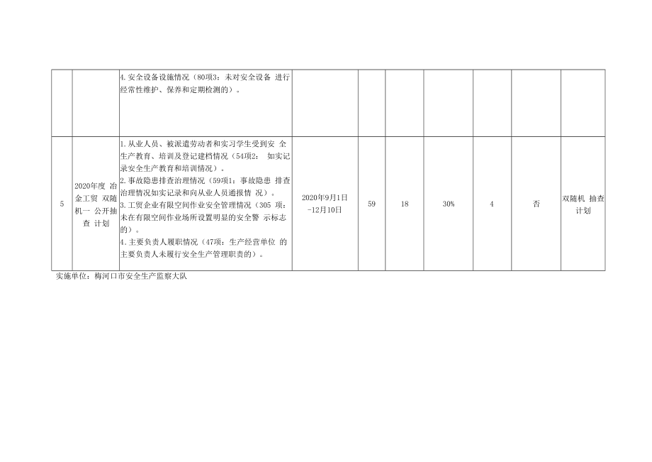 2020年度双随机一公开抽查计划表.docx_第3页