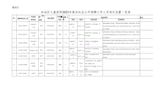 1自治区儿童医院2022年面向社会公开招聘工作人员岗位设置一览表docx.docx