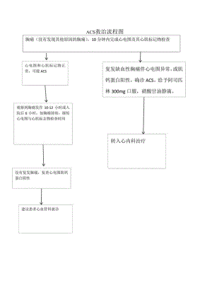 ACS总流程图.docx
