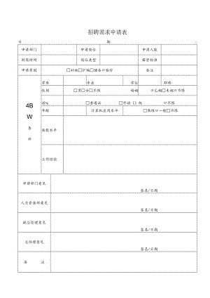 招聘需求申请表.docx