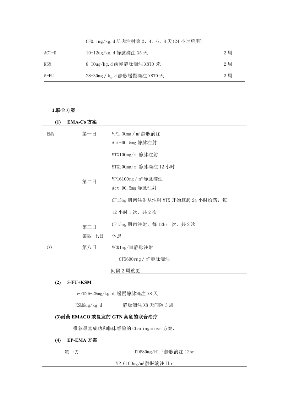 妇科胎盘部位滋养细胞肿瘤诊疗常规.docx_第2页