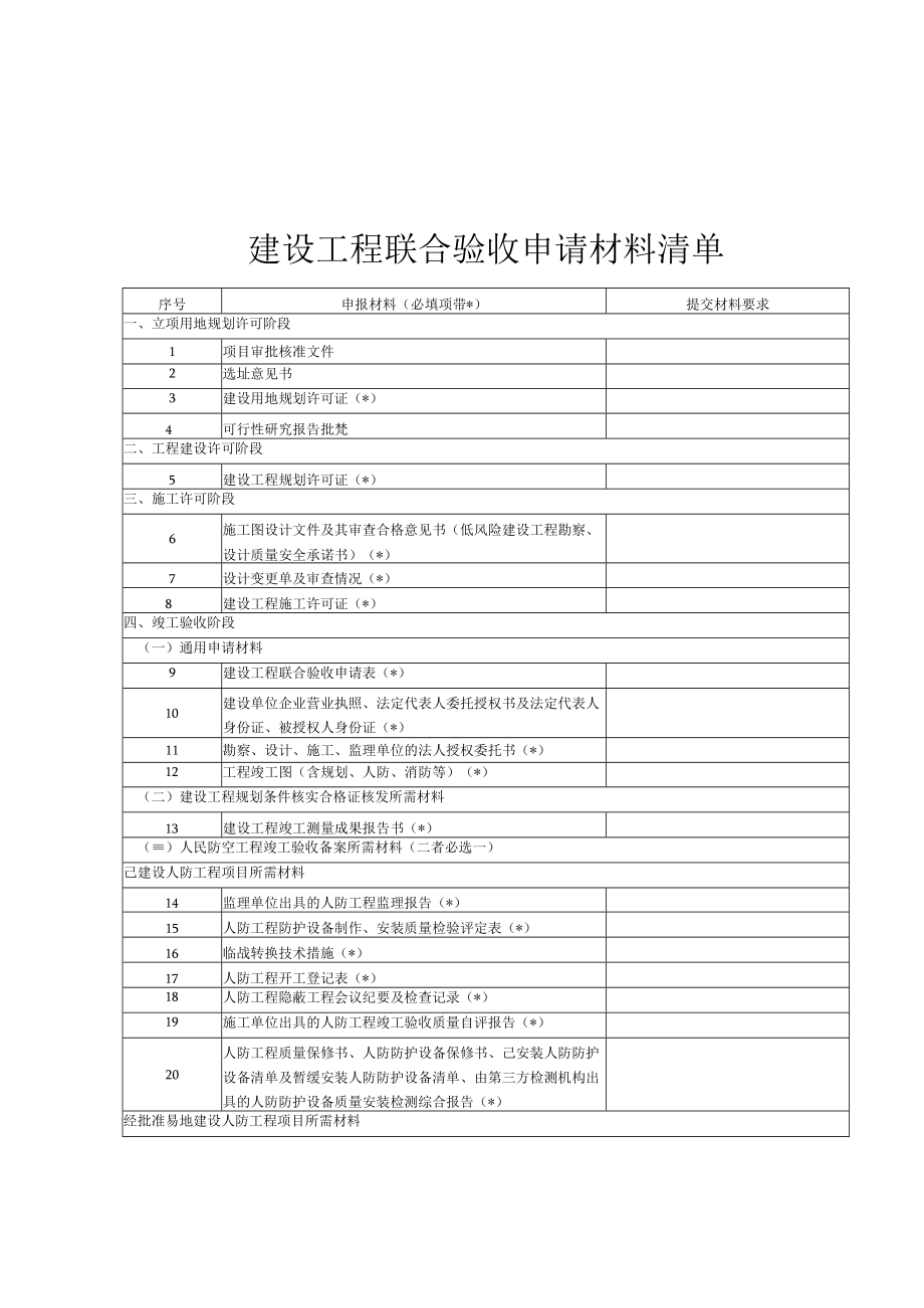 建设工程联合验收申请材料清单、申请表、意见告知单、复查申请单、合格意见书.docx_第2页
