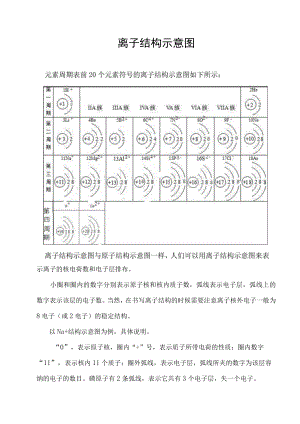 离子结构示意图.docx