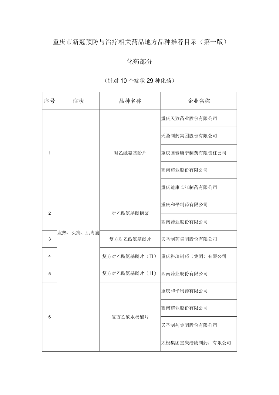 重庆市新冠预防与治疗相关药品地方品种推荐目录(第一版).docx_第1页