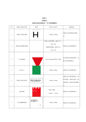 单位消防安全标识型号、尺寸和设置要求、防火巡查、检查内容、微型消防站分级标准、装备配备参考标准.docx