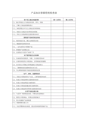 产品知识掌握程度检查表.docx