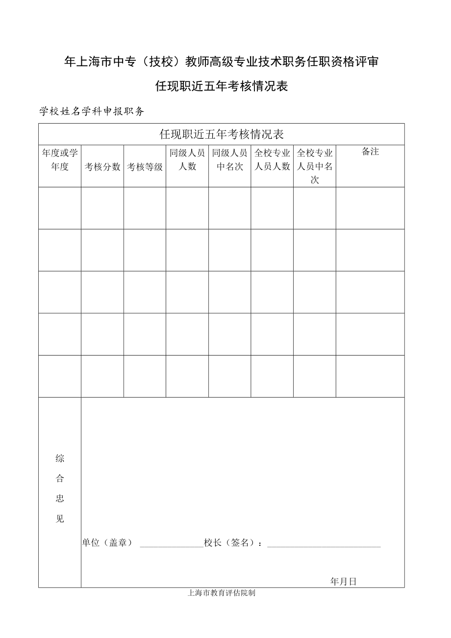上海市中专(技校)教师高级专业技术职务任职资格评审任现职近五年考核情况表（20XX年）.docx_第1页