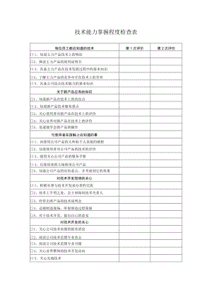技术能力掌握程度检查表.docx