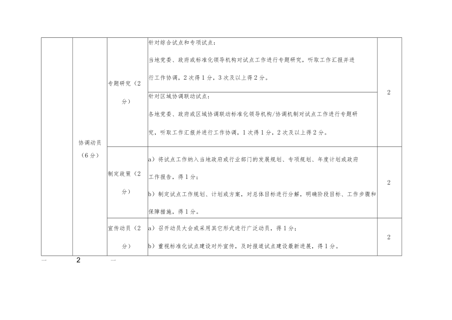 国家基本公共服务标准化试点评估表、申请表、工作总结报告模板、工作程序.docx_第2页
