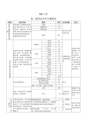 XX大学第二课堂活动学分置换表.docx