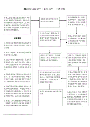 XX大学国际学生（非学历生）申请流程.docx
