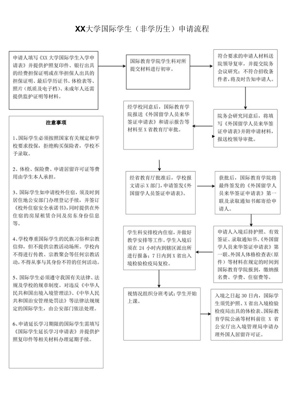 XX大学国际学生(非学历生)申请流程.docx_第1页