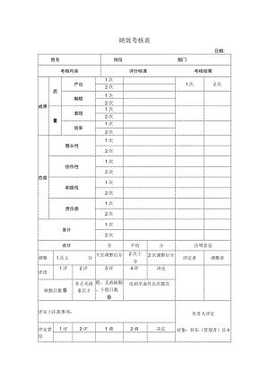 绩效考核表（模板）.docx