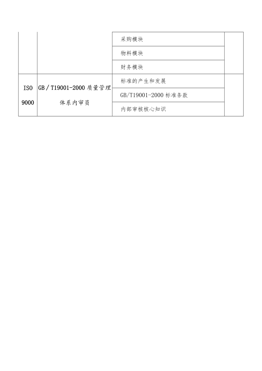计算机、企业资源计划及ISO9000证书的课程培训体系.docx_第3页