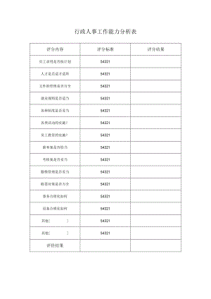行政人事工作能力分析表.docx