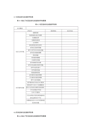 既有社区和住宅适老化改造前评估表.docx
