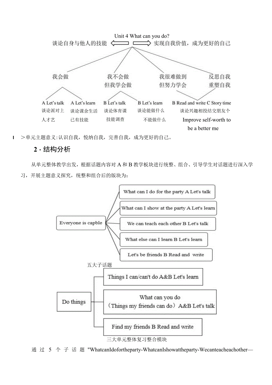 Unit4 What can you do单元作业设计.docx_第3页