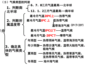 气候类型练习题.ppt
