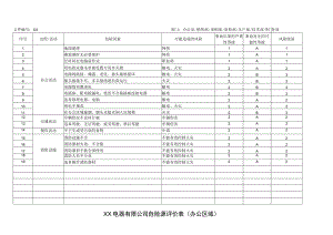 XX电器有限公司危险源评价表（2023年）.docx