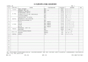 XX电器有限公司重大危险源清单（2023年）.docx