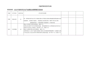 内部评审项目评分表.docx